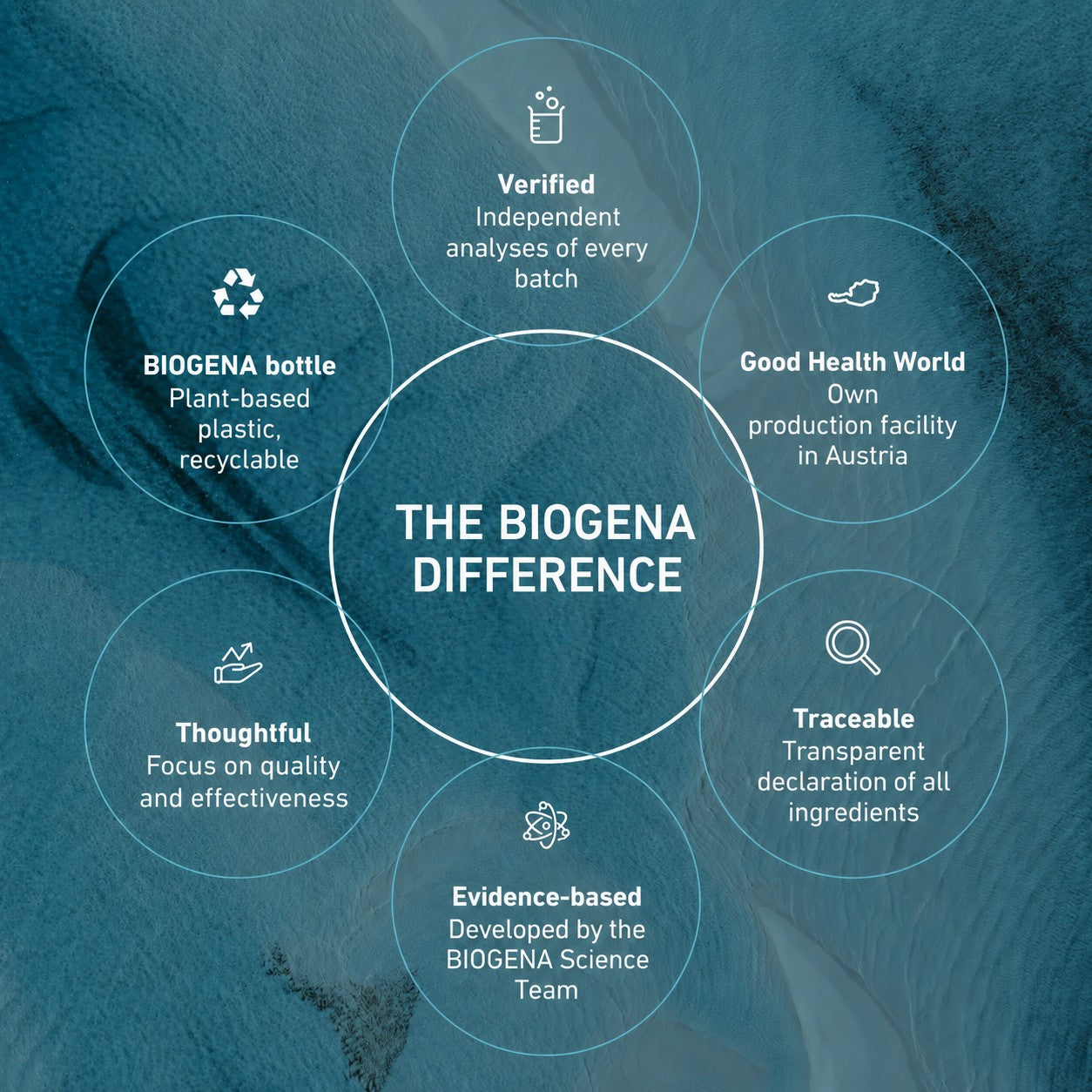 Neurosagena Vitamin-B-Komplex active Gold - Image 3